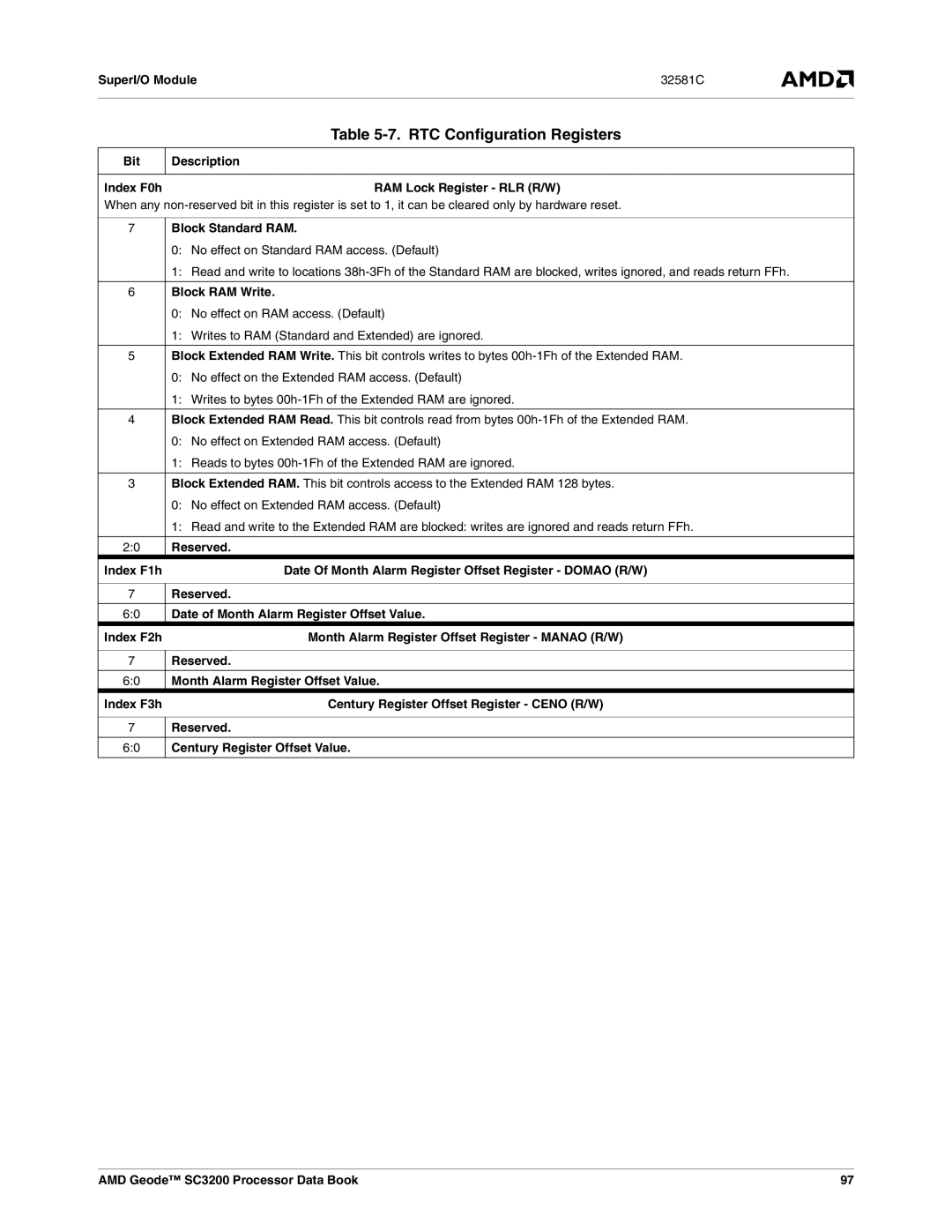 AMD SC3200 manual RTC Configuration Registers 