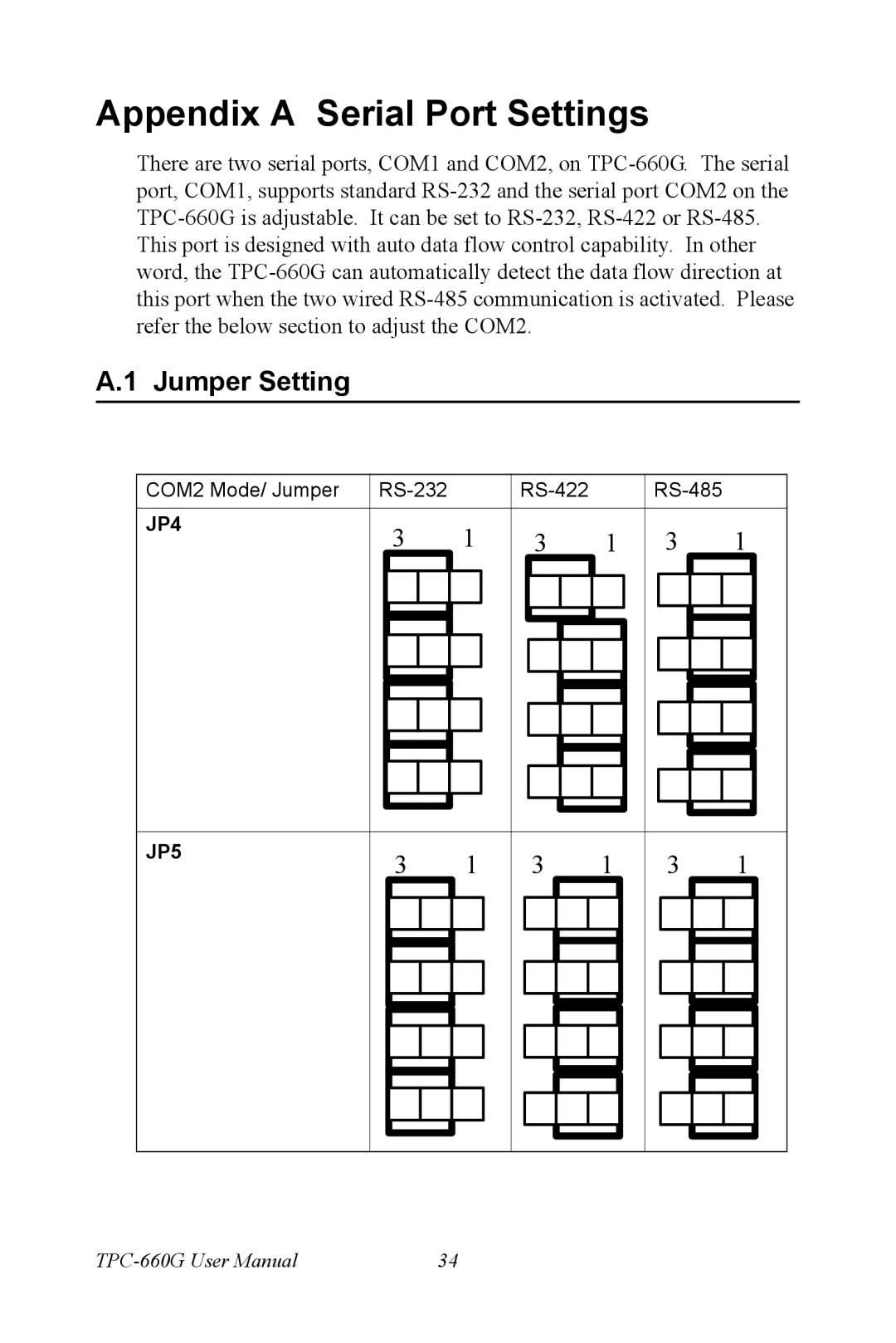 AMD TPC-660G manual Appendix a Serial Port Settings, Jumper Setting 