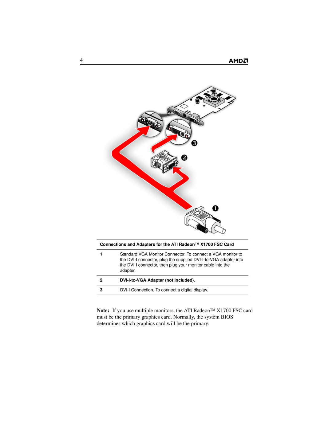 AMD x1700 FSC manual Connections and Adapters for the ATI Radeon X1700 FSC Card, DVI-I-to-VGA Adapter not included 