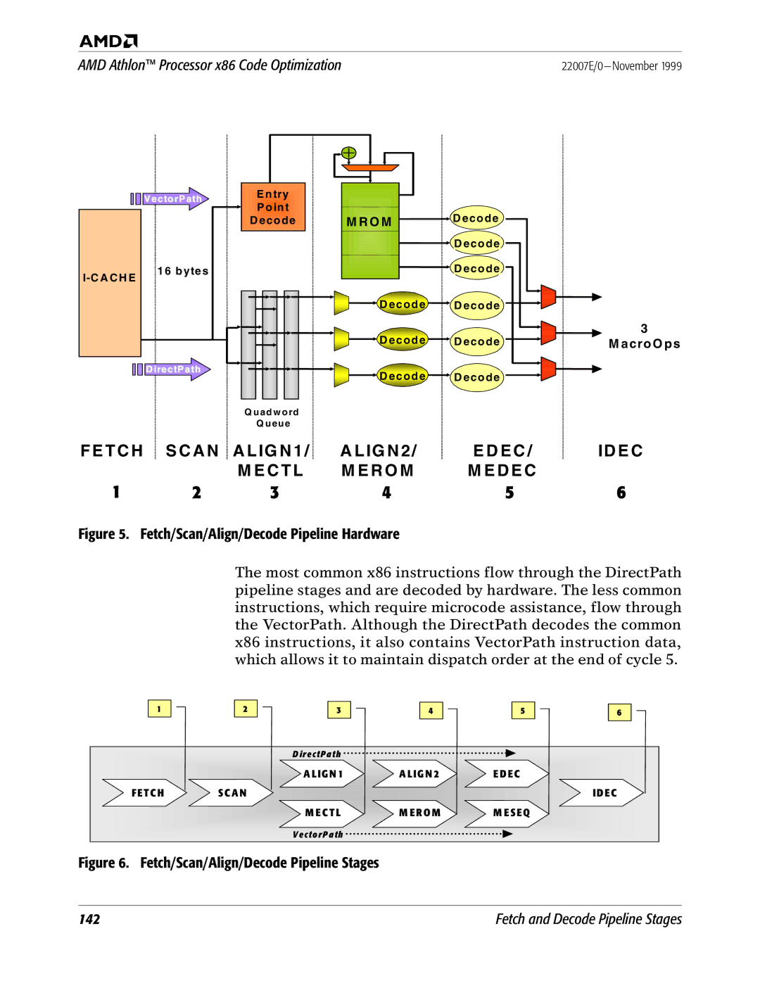 AMD x86 manual C T L R O M 