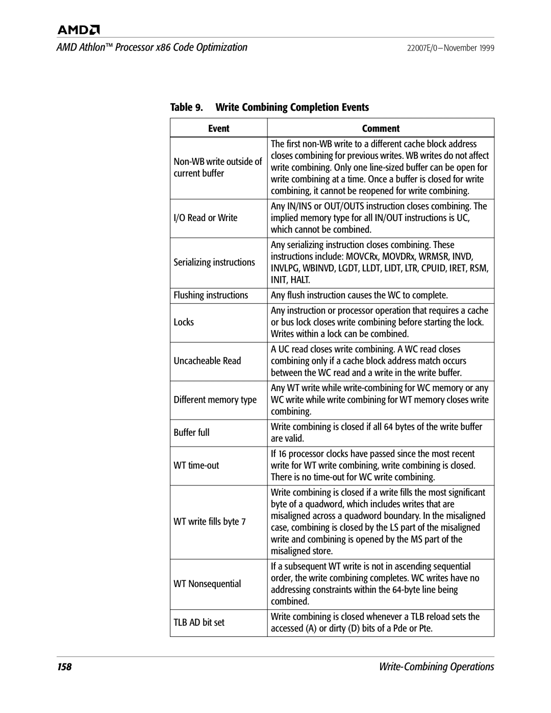 AMD x86 manual Write Combining Completion Events, INIT, Halt 