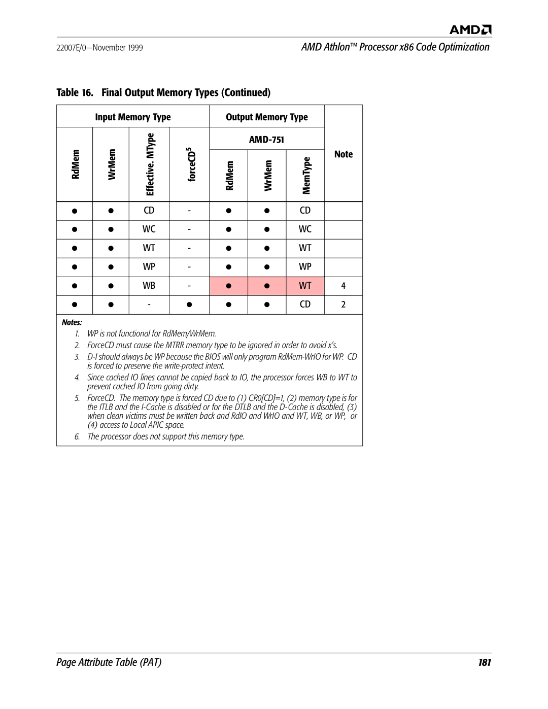 AMD x86 manual Attribute Table PAT 181 