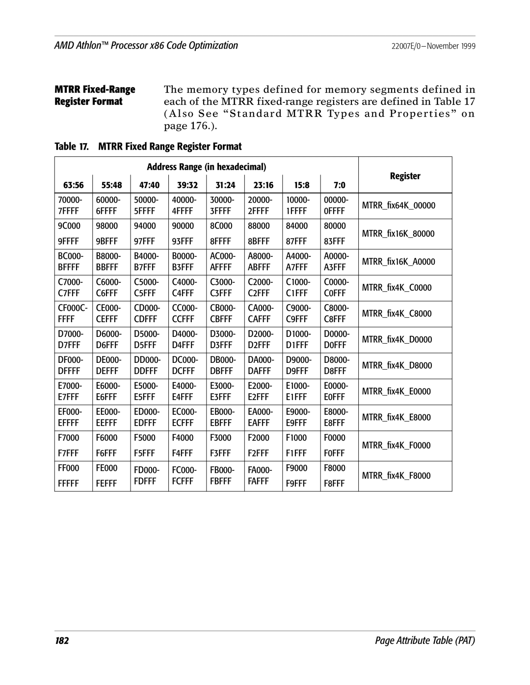 AMD x86 manual 7FFFF 6FFFF 5FFFF 4FFFF 3FFFF 2FFFF 1FFFF 0FFFF, 9FFFF 9BFFF 97FFF 93FFF 8FFFF 8BFFF 87FFF 83FFF 