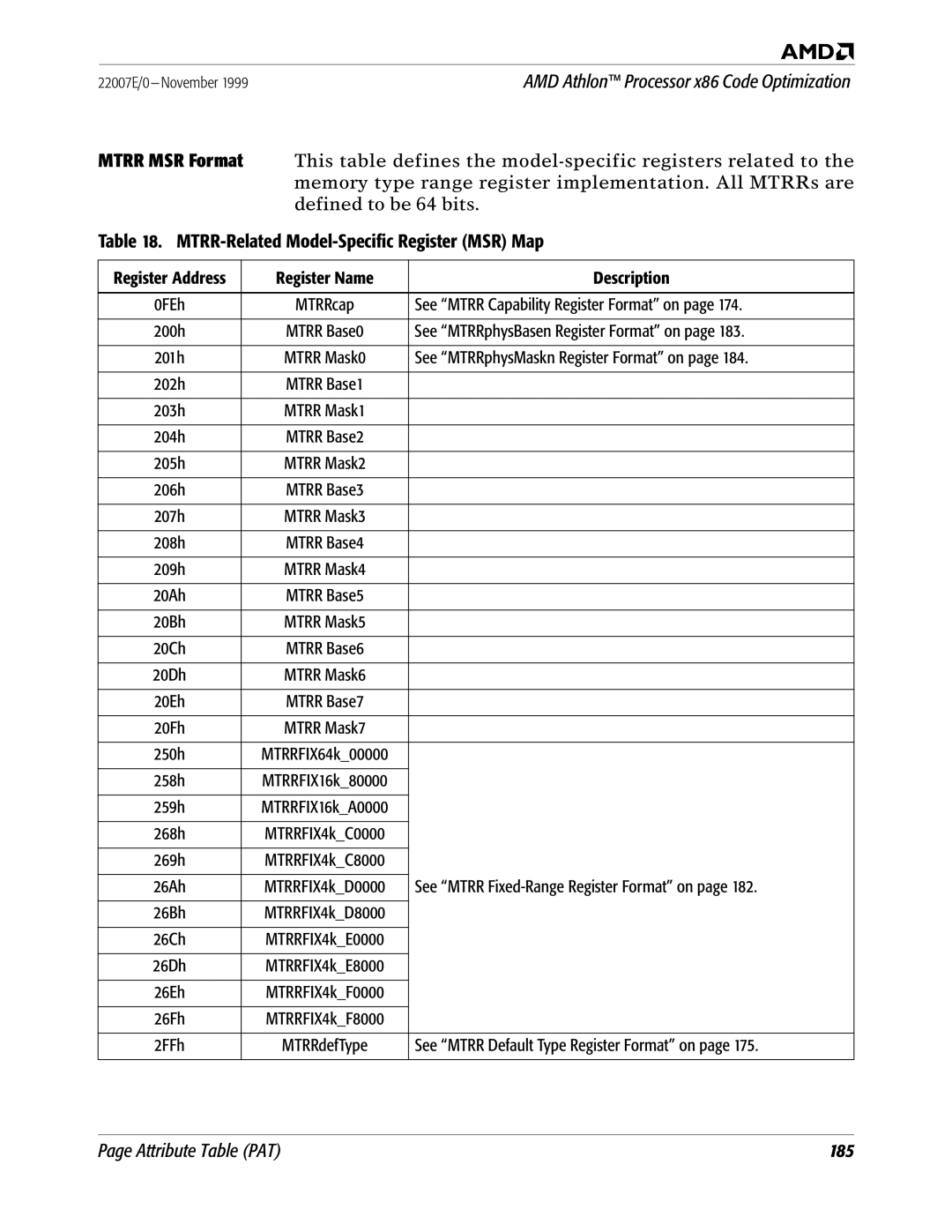 AMD x86 manual MTRR-Related Model-Specific Register MSR Map 