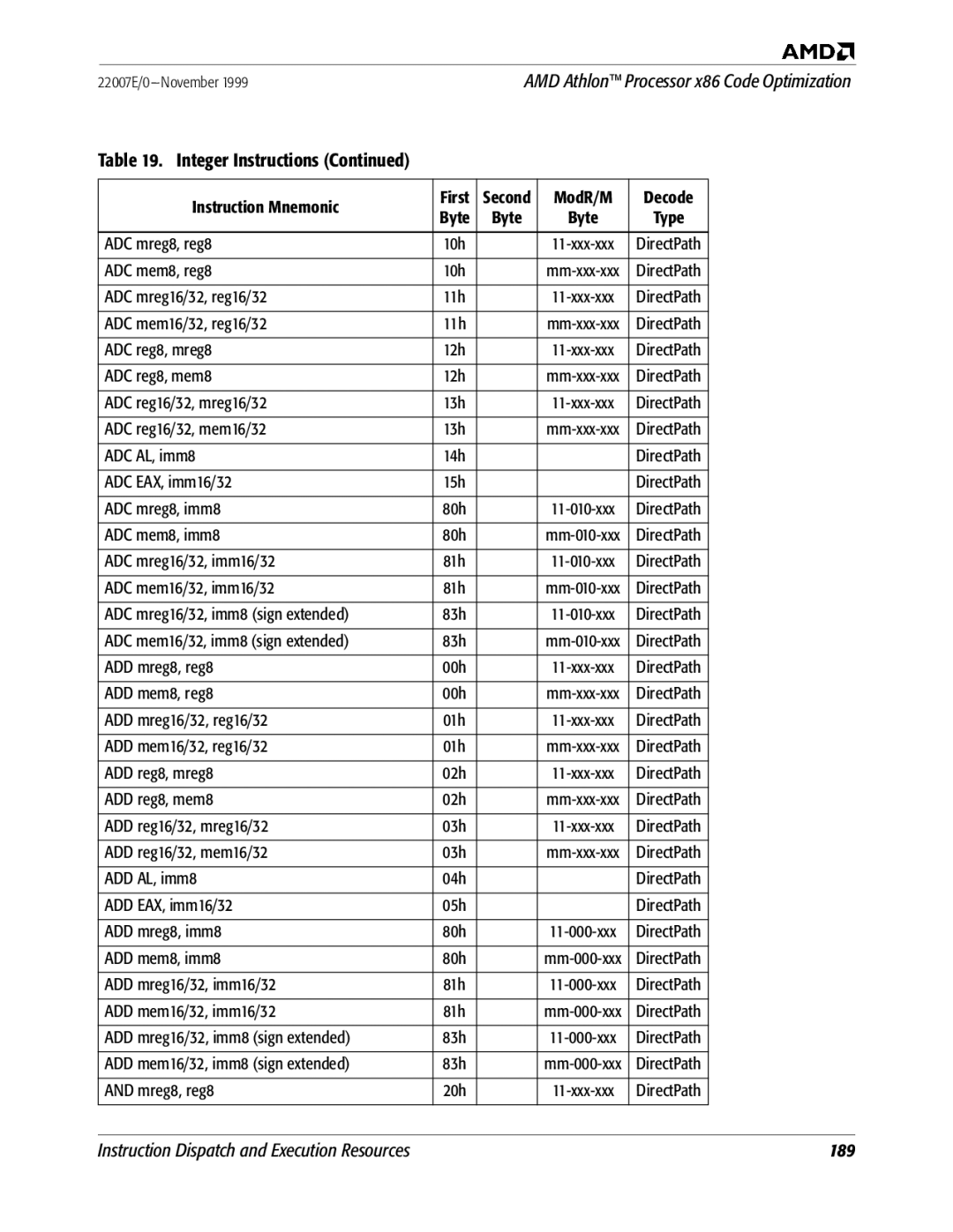 AMD x86 ModR/M Decode Byte, ADC mreg8, reg8, ADC mem8, reg8, ADC mreg16/32, reg16/32, ADC mem16/32, reg16/32, ADC AL, imm8 