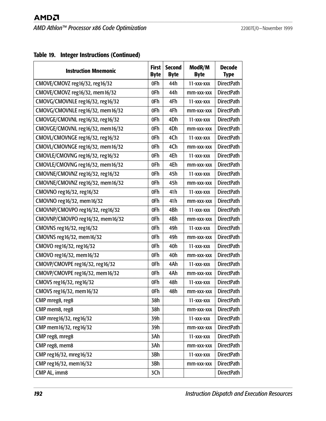 AMD x86 manual CMOVE/CMOVZ reg16/32, reg16/32 0Fh, CMOVE/CMOVZ reg16/32, mem16/32 0Fh, CMOVG/CMOVNLE reg16/32, reg16/32 0Fh 