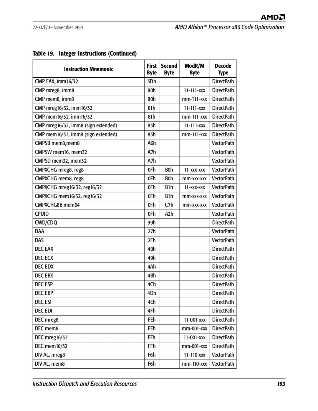 AMD x86 manual Cpuid, Cwd/Cdq, Daa, Das, Dec Eax, Dec Ecx, Dec Edx, Dec Ebx, Dec Esp, Dec Ebp, Dec Esi, Dec Edi 