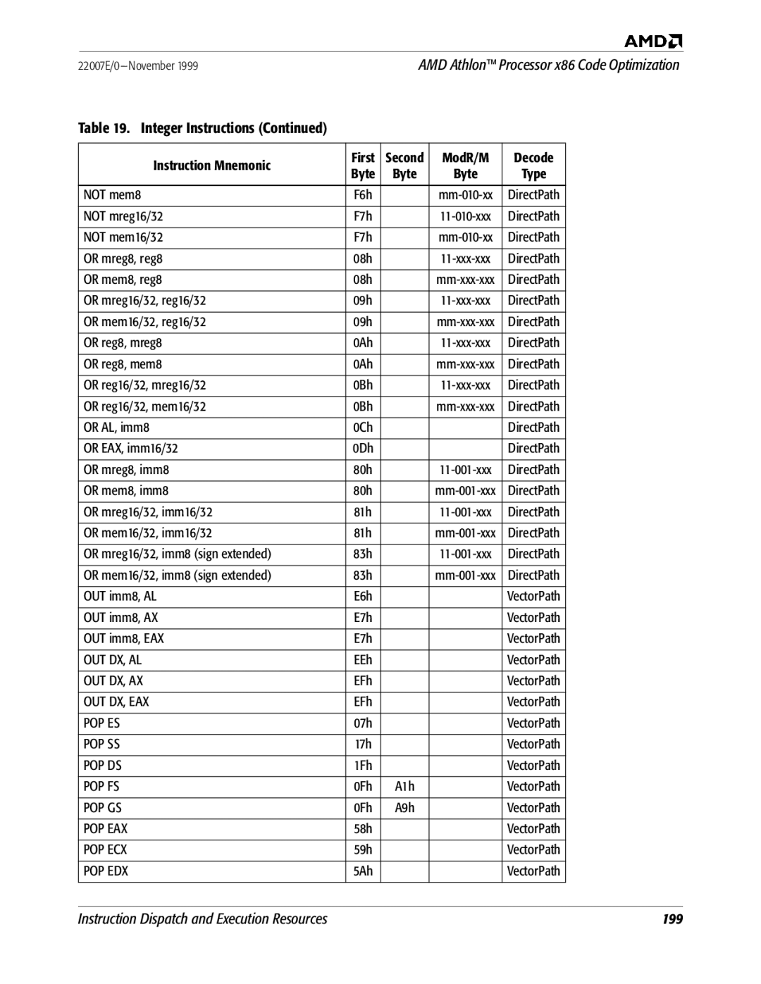 AMD x86 manual Out Dx, Al, Out Dx, Ax, Out Dx, Eax, Pop Es, Pop Ss, Pop Ds, Pop Fs, Pop Gs, Pop Eax, Pop Ecx, Pop Edx 