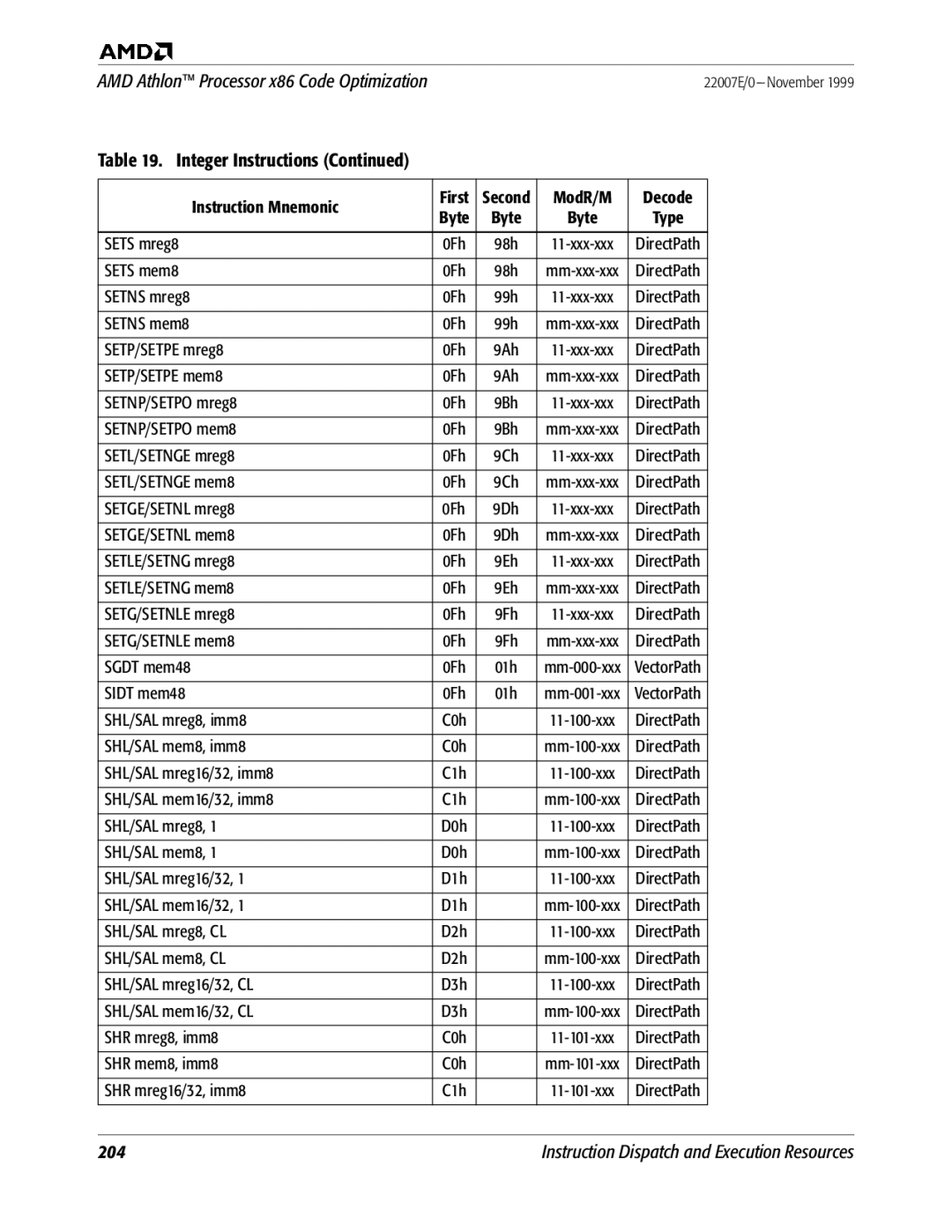 AMD x86 Sets mreg8, Sets mem8, Setns mreg8, Setns mem8, SETP/SETPE mreg8, SETP/SETPE mem8, SETNP/SETPO mreg8, Sgdt mem48 