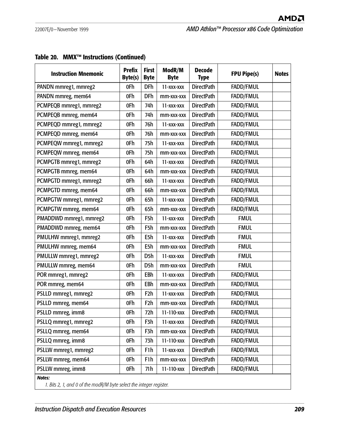 AMD x86 Pandn mmreg1, mmreg2, DFh, Pandn mmreg, mem64, Pcmpeqb mmreg1, mmreg2, Pcmpeqb mmreg, mem64, Pcmpeqd mmreg, mem64 