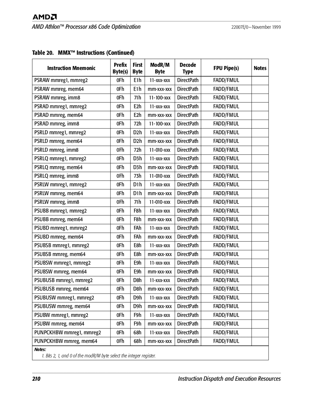 AMD x86 manual Fadd/Fmul 