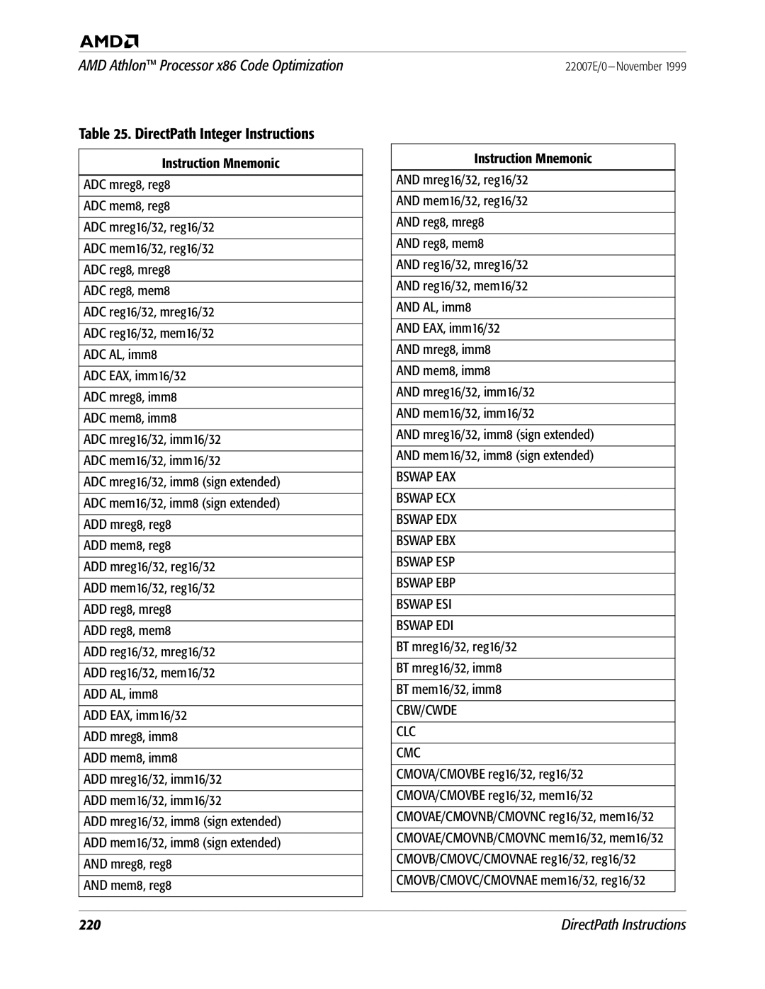 AMD x86 DirectPath Integer Instructions, BT mreg16/32, reg16/32 BT mreg16/32, imm8 BT mem16/32, imm8, Cbw/Cwde Clc Cmc 