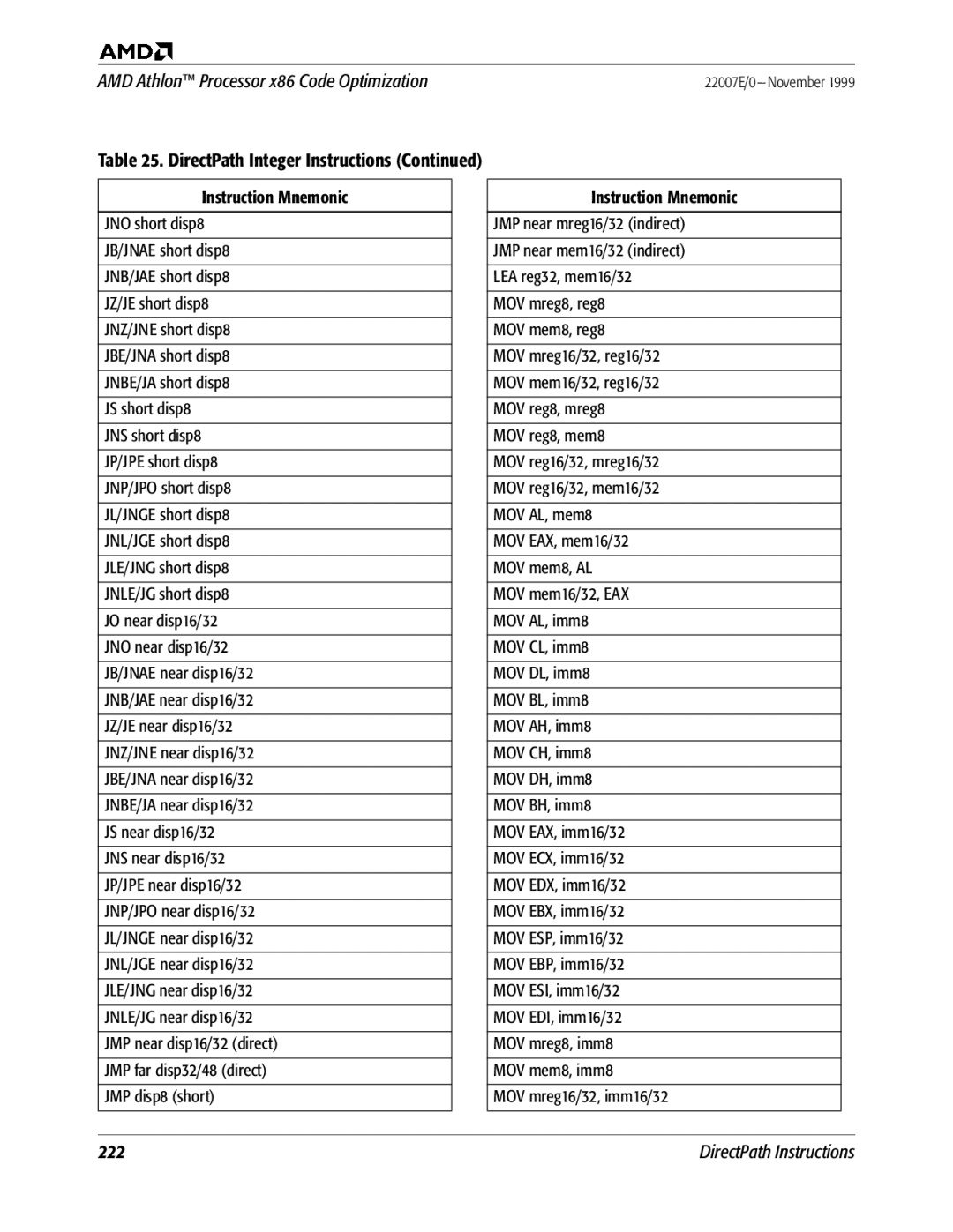 AMD x86 manual DirectPath Instructions 