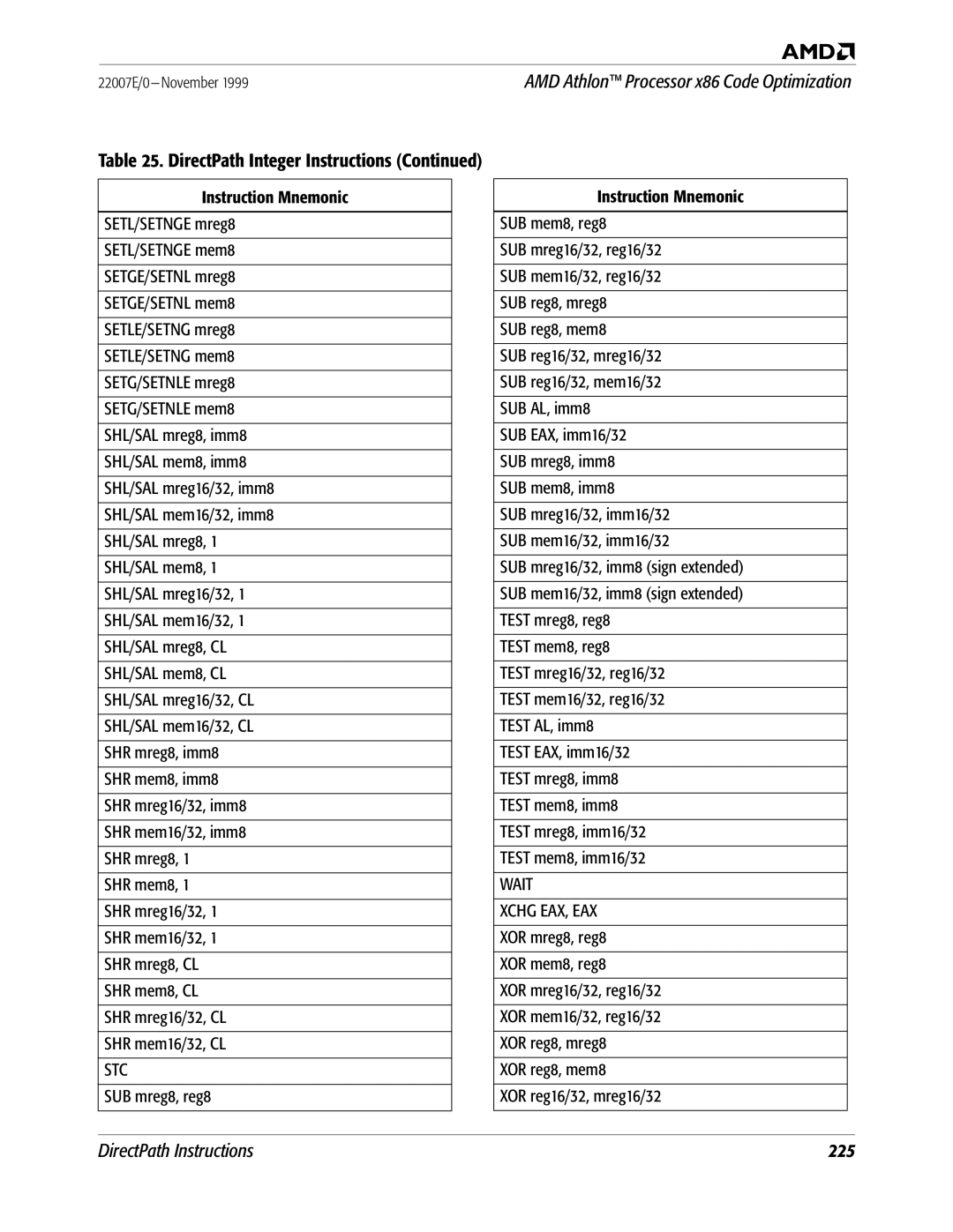 AMD x86 manual Stc, Wait Xchg EAX, EAX 