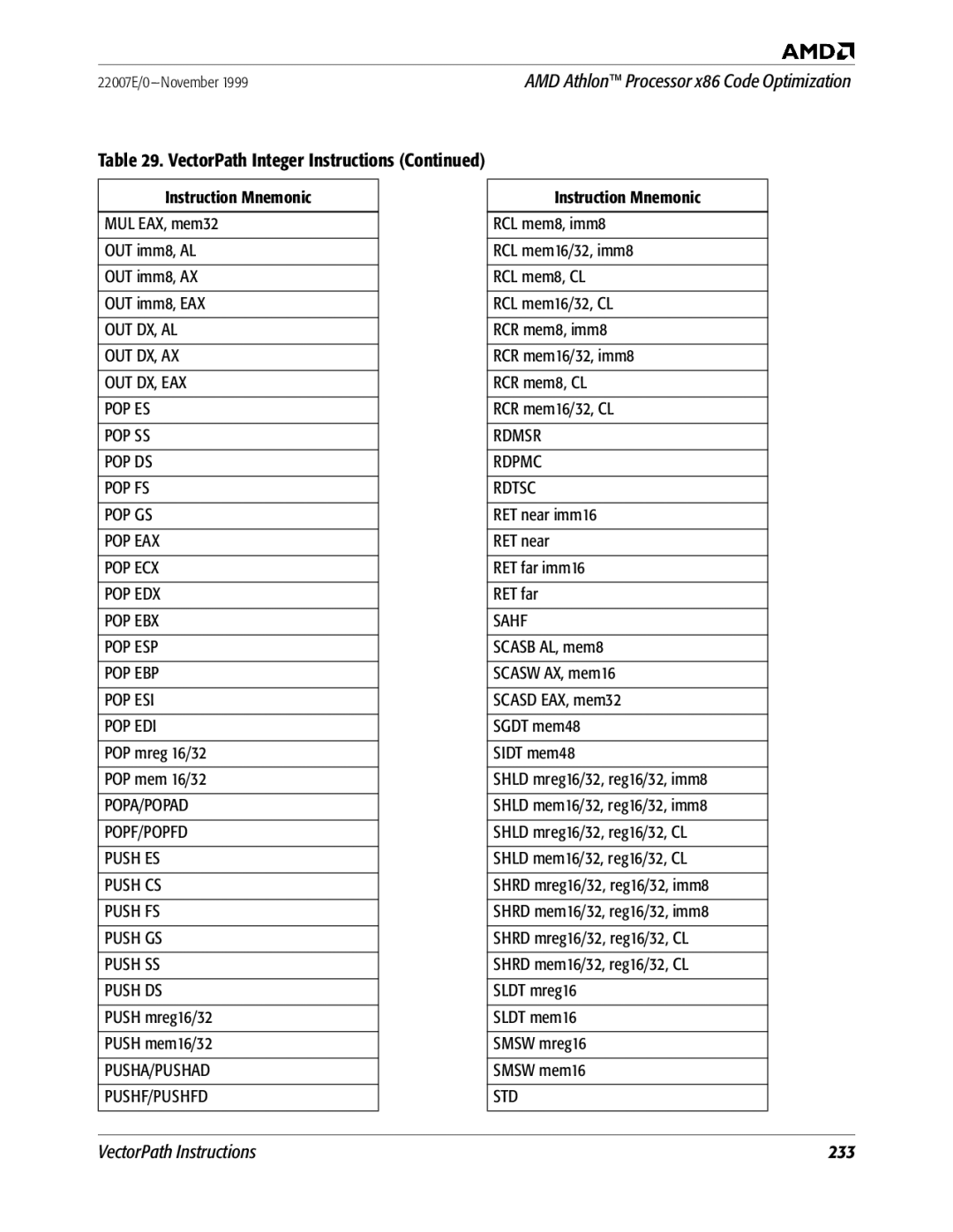 AMD x86 manual POP mreg 16/32 POP mem 16/32, Push mreg16/32 Push mem16/32, Pusha/Pushad Pushf/Pushfd, Rdmsr Rdpmc Rdtsc 