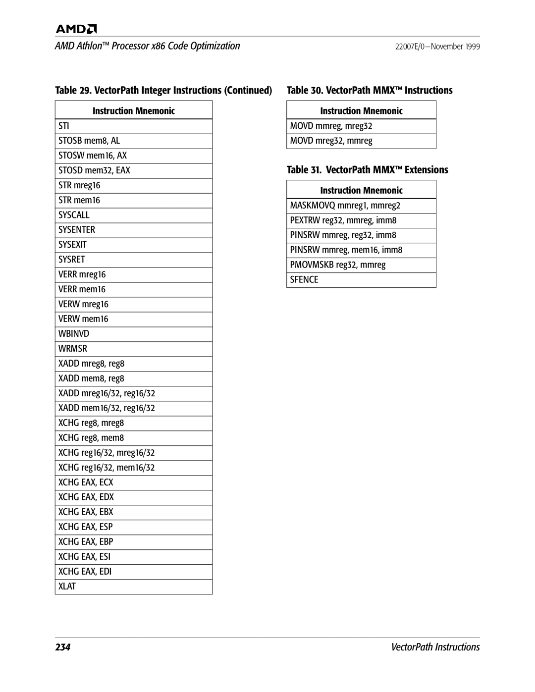 AMD x86 manual VectorPath MMX Instructions, VectorPath MMX Extensions, Syscall Sysenter Sysexit Sysret, Wbinvd Wrmsr 