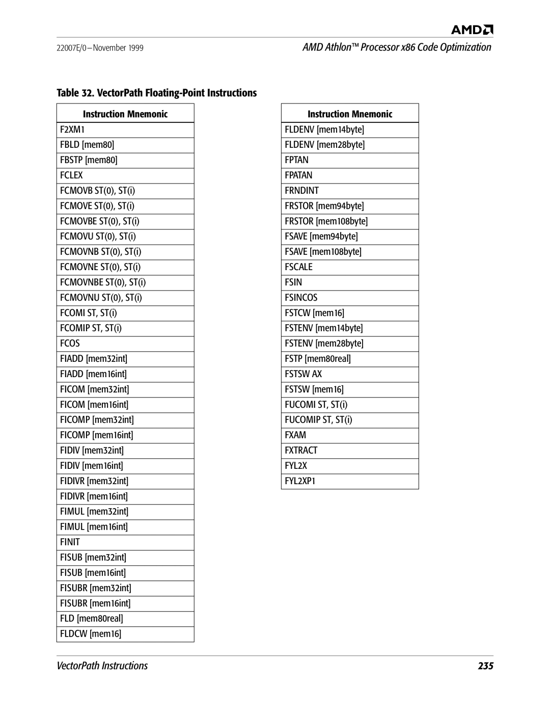 AMD x86 VectorPath Floating-Point Instructions, Fptan Fpatan Frndint, Fscale Fsin Fsincos, Fxam Fxtract FYL2X FYL2XP1 