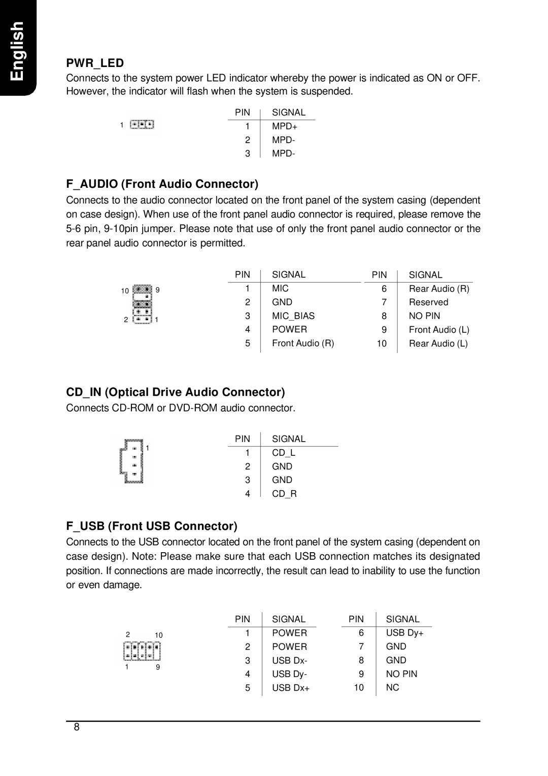 AMD XP-K7S748 user manual Faudio Front Audio Connector, Cdin Optical Drive Audio Connector, Fusb Front USB Connector 