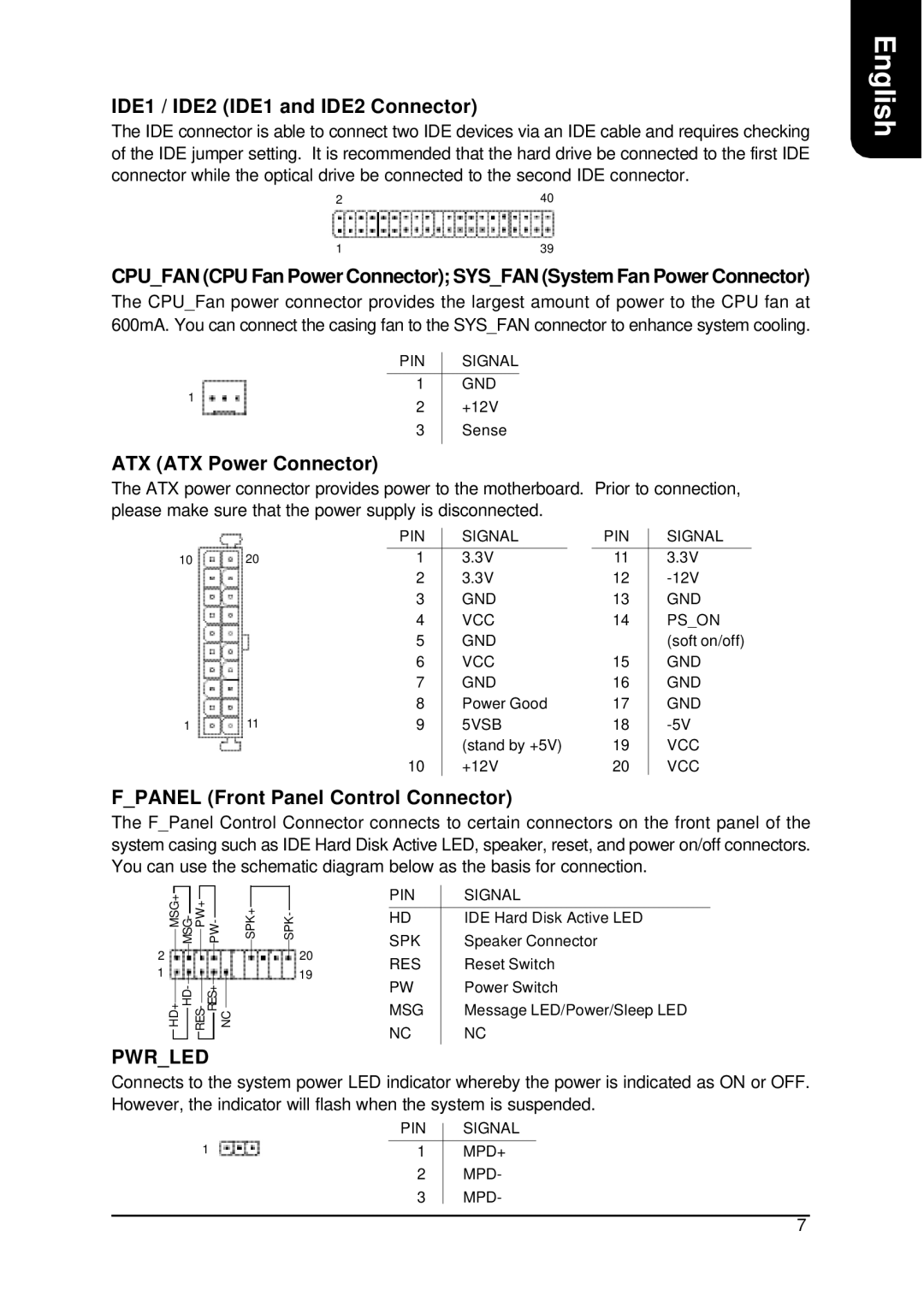 AMD XP-K7V400 IDE1 / IDE2 IDE1 and IDE2 Connector, ATX ATX Power Connector, Fpanel Front Panel Control Connector 