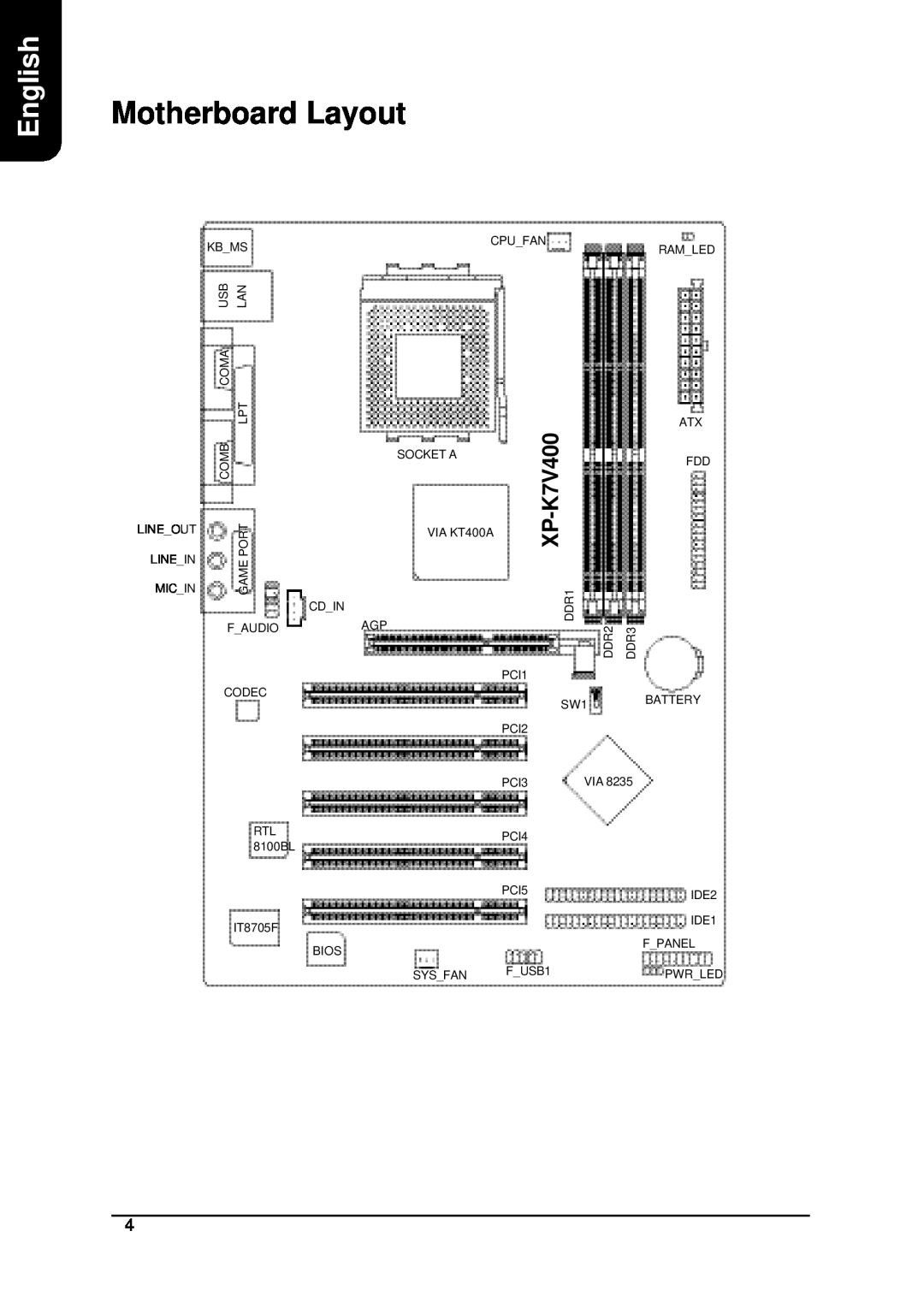 AMD XP-K7V400 user manual Motherboard Layout, English 