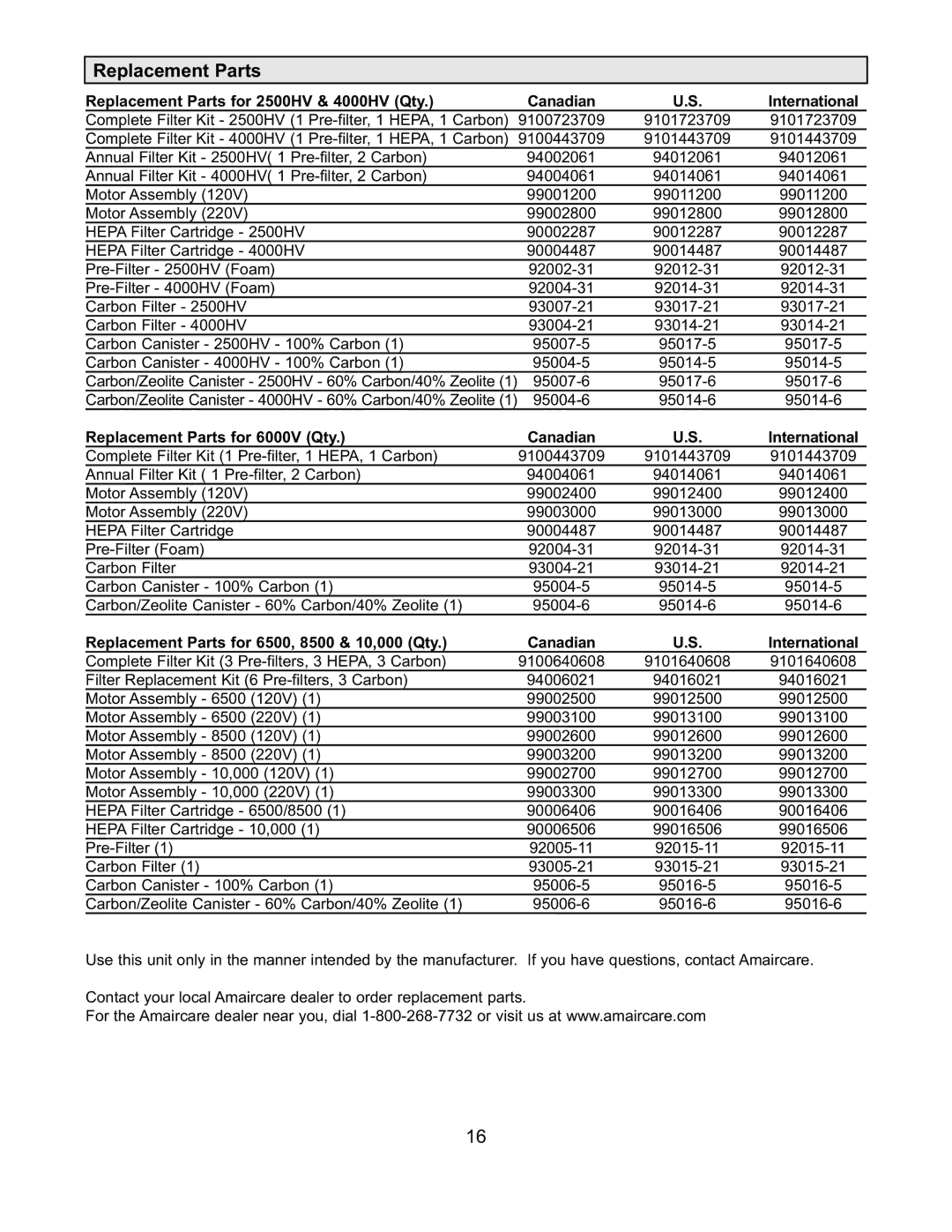 Americair 4000HV, 8500 & 10000, 2500HV, 6500 warranty Replacement Parts for 6000V Qty Canadian International 