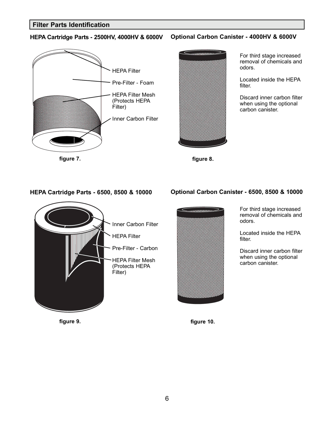 Americair 4000HV, 8500 & 10000, 2500HV, 6000V warranty Filter Parts Identification, Hepa Cartridge Parts 6500, 8500 