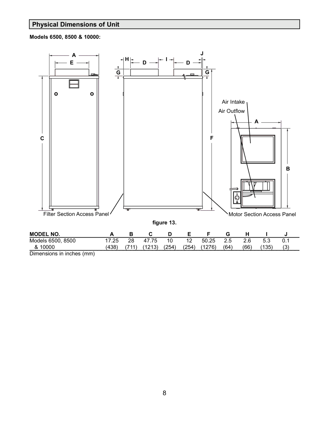 Americair 6000V, 4000HV Models 6500, 8500 Air Intake Air Outflow, Filter Section Access Panel Motor Section Access Panel 