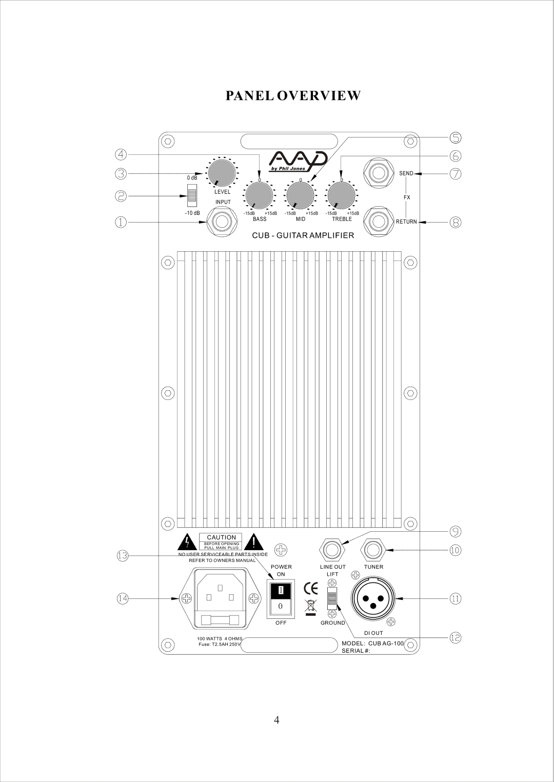 American Acoustic Development CUB AG-100 owner manual Panel Overview, CUB Guitar Amplifier 