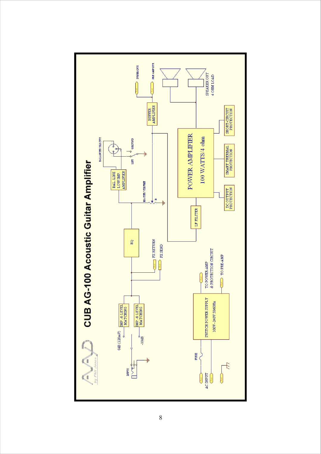 American Acoustic Development CUB AG-100 owner manual 