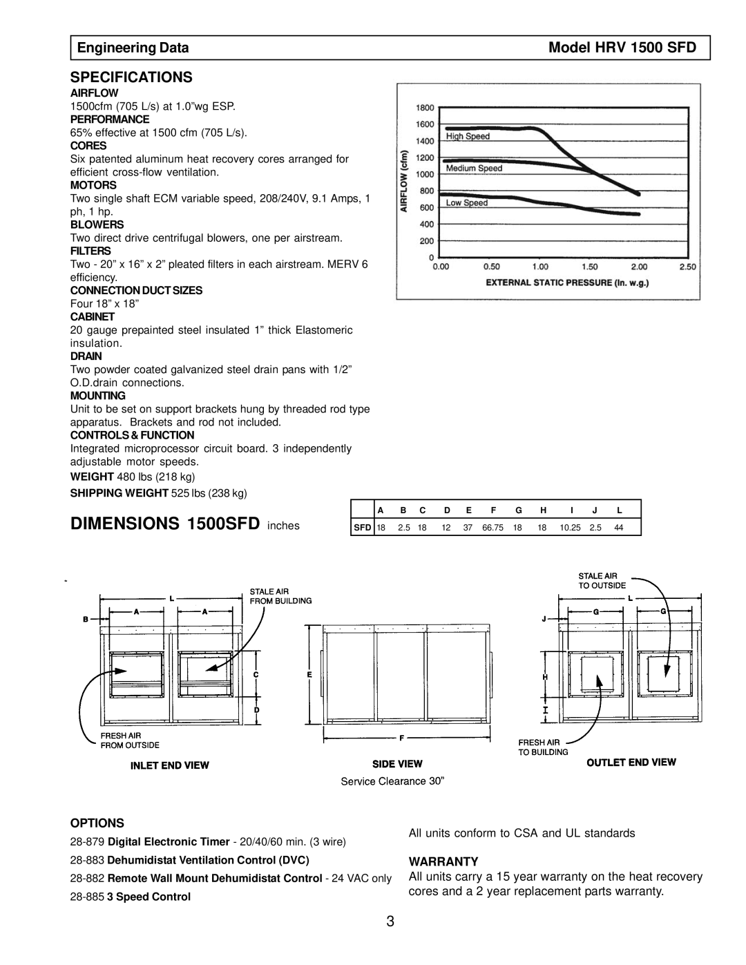 American Aldes HRV 1500 SFD, 1500 SFDE installation manual Specifications, Engineering Data 