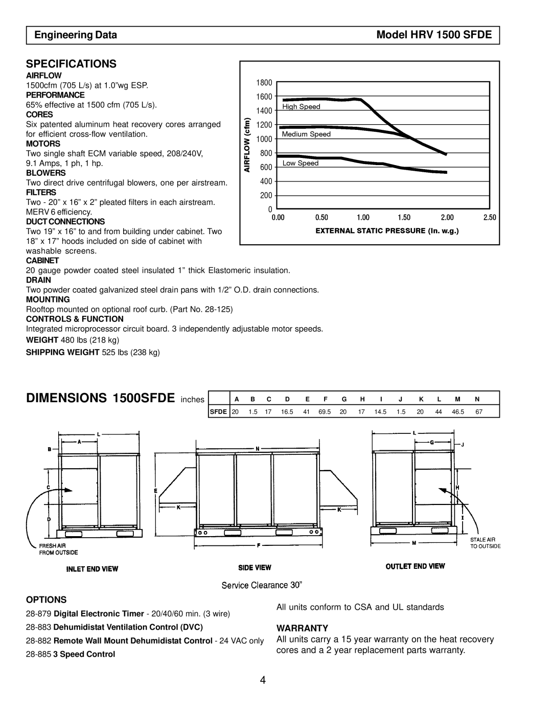 American Aldes 1500 SFDE, HRV 1500 SFD installation manual Dimensions 1500SFDE inches 