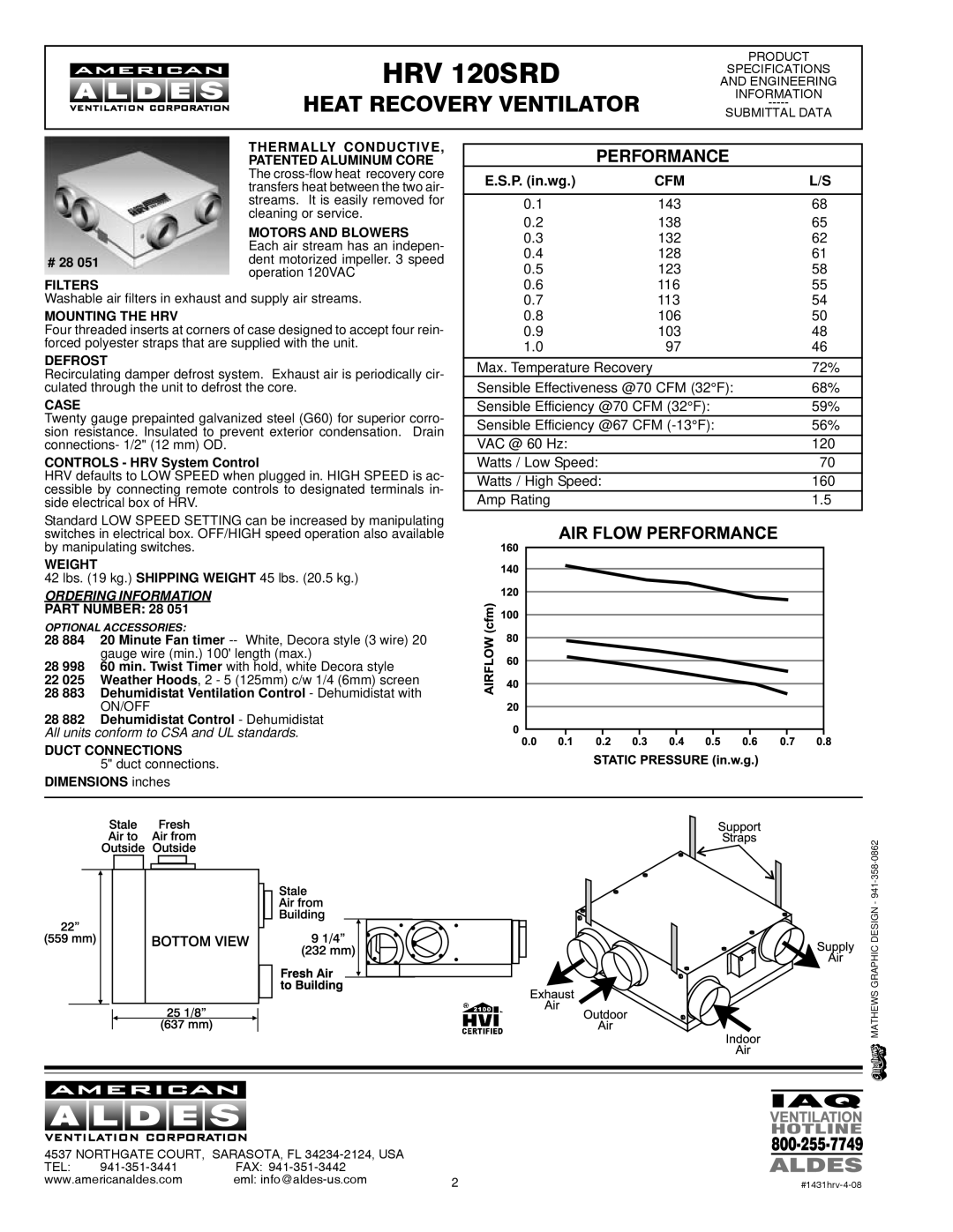 American Aldes HRV 120SRD manual 