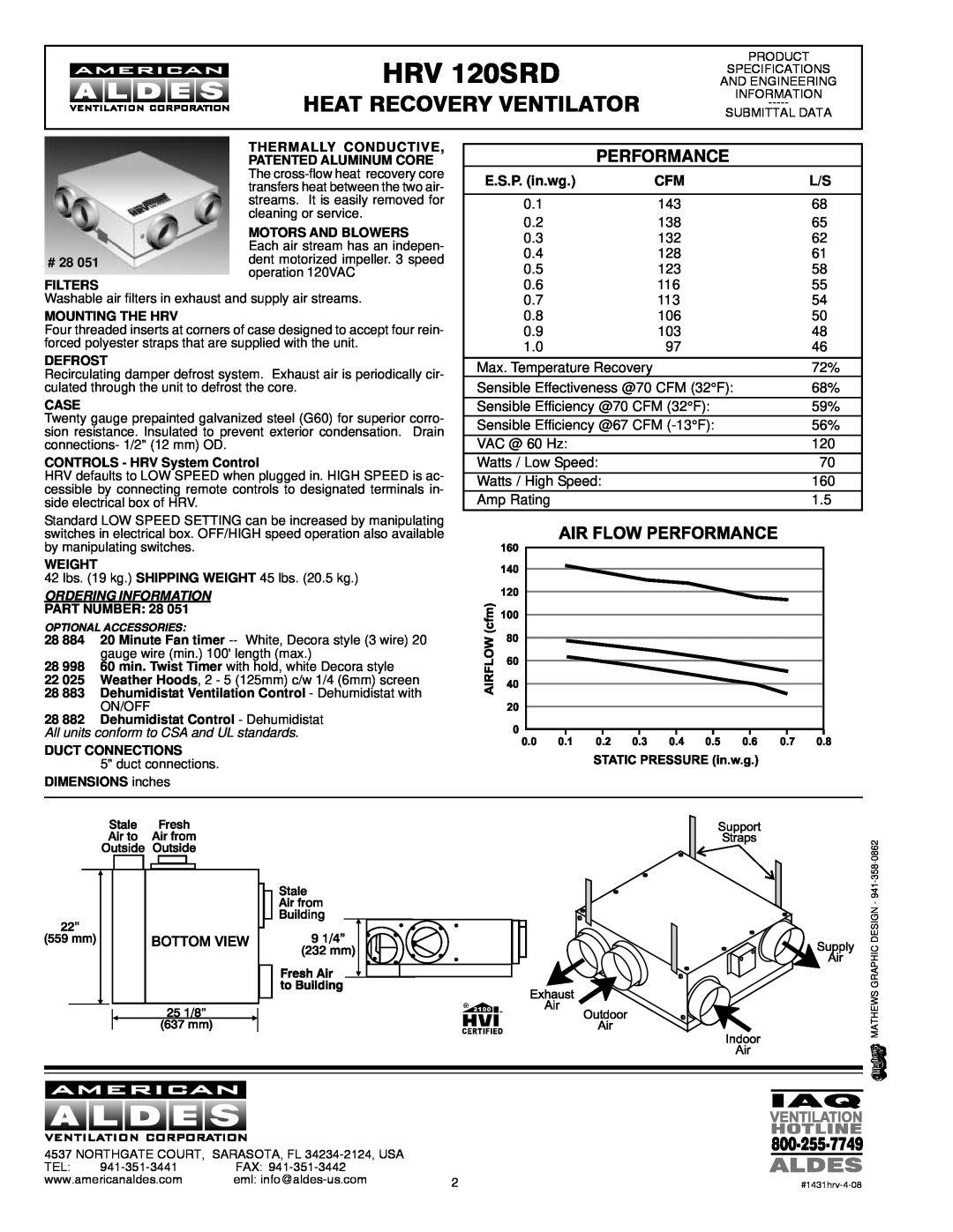 American Aldes HRV 120SRD manual Performance, E.S.P. in.wg, Heat Recovery Ventilator 
