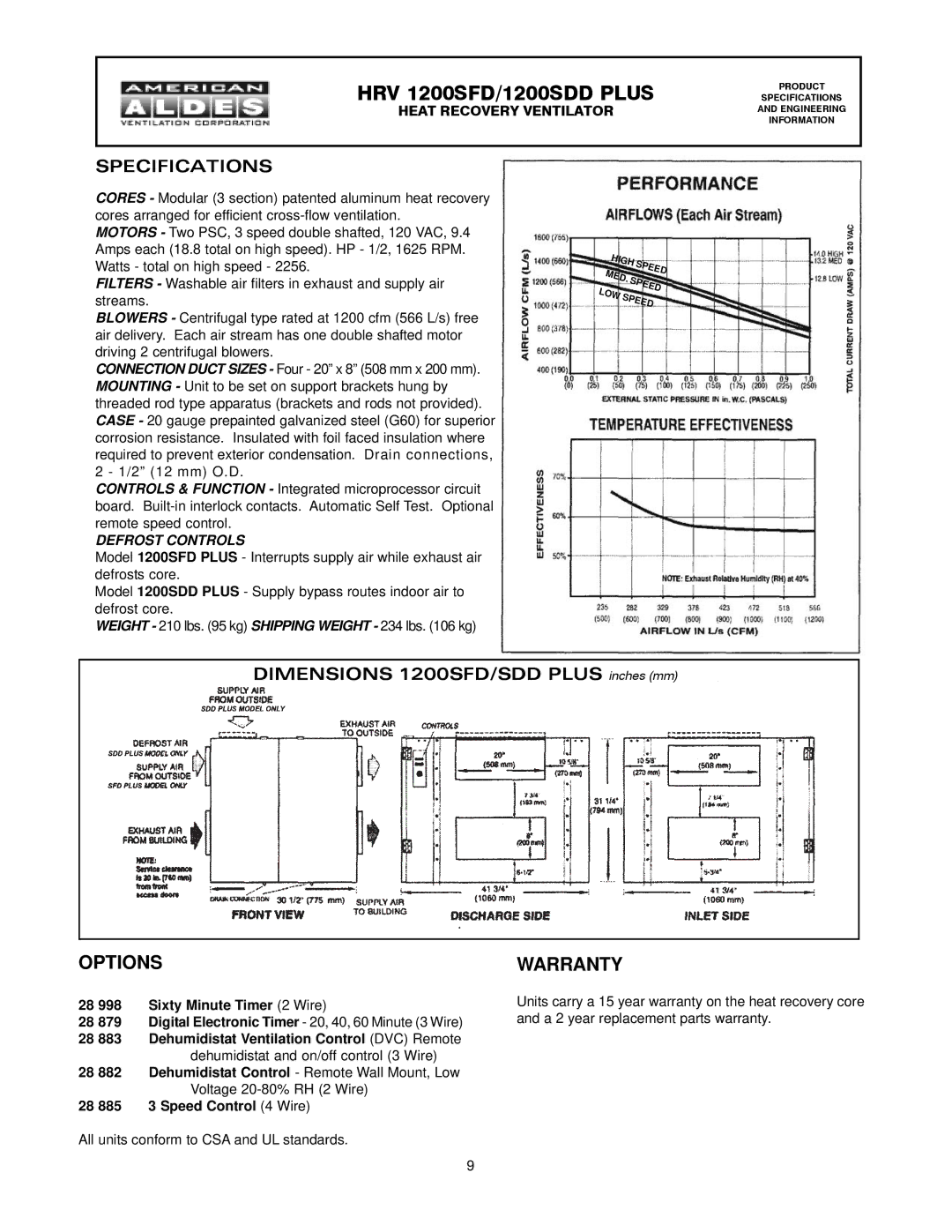 American Aldes HRV 700SDD, HRV 700SFD manual HRV 1200SFD/1200SDD Plus 