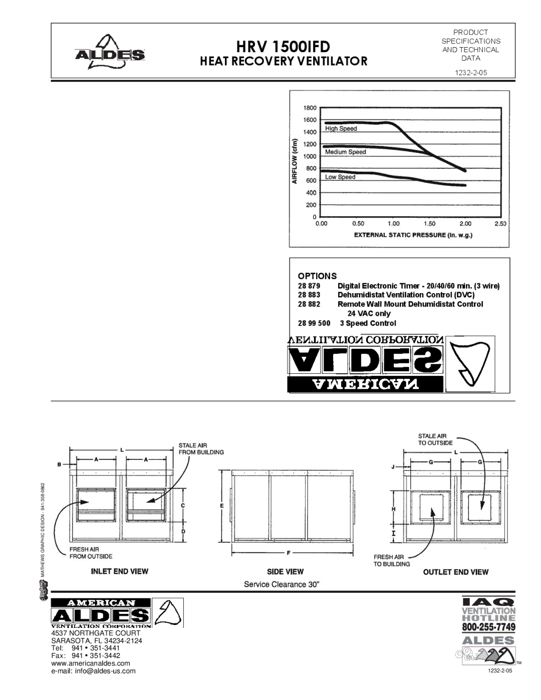 American Aldes HRV 700SFD, HRV 700SDD manual HRV 1500IFD 