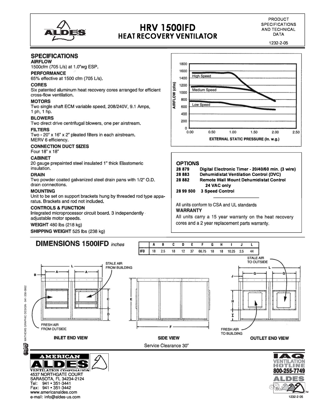American Aldes HRV 700SFD HRV 1500IFD, Heat Recovery Ventilator, Options, 28 883 Dehumidistat Ventilation Control DVC 