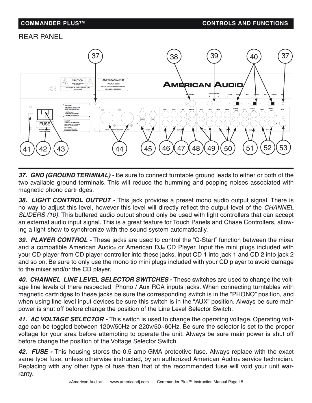 American Audio CommanderPlus manual Rear Panel 