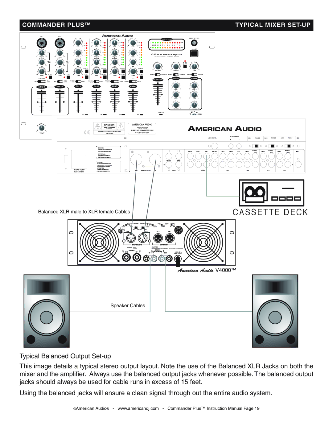 American Audio CommanderPlus manual American Audio 