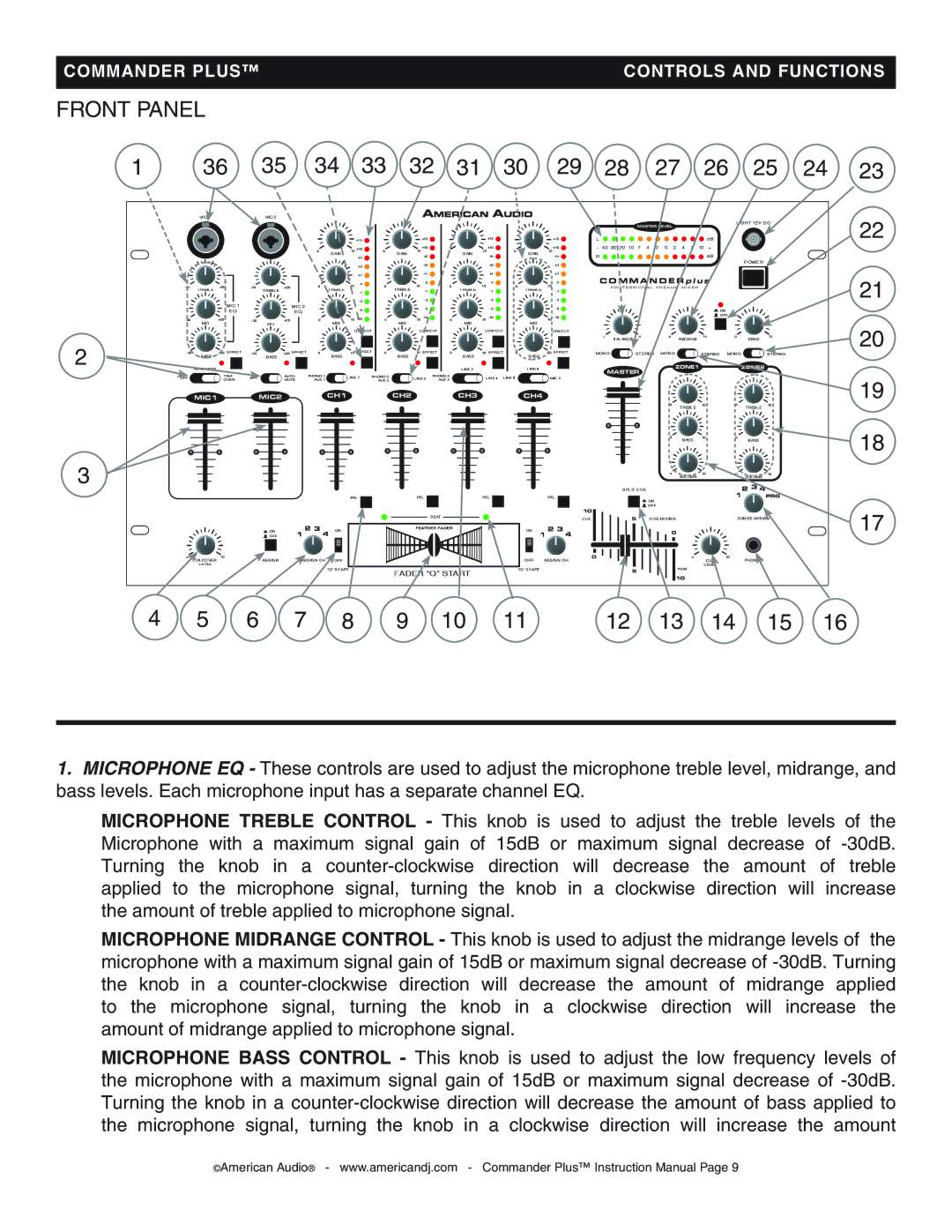 American Audio CommanderPlus manual Front Panel 