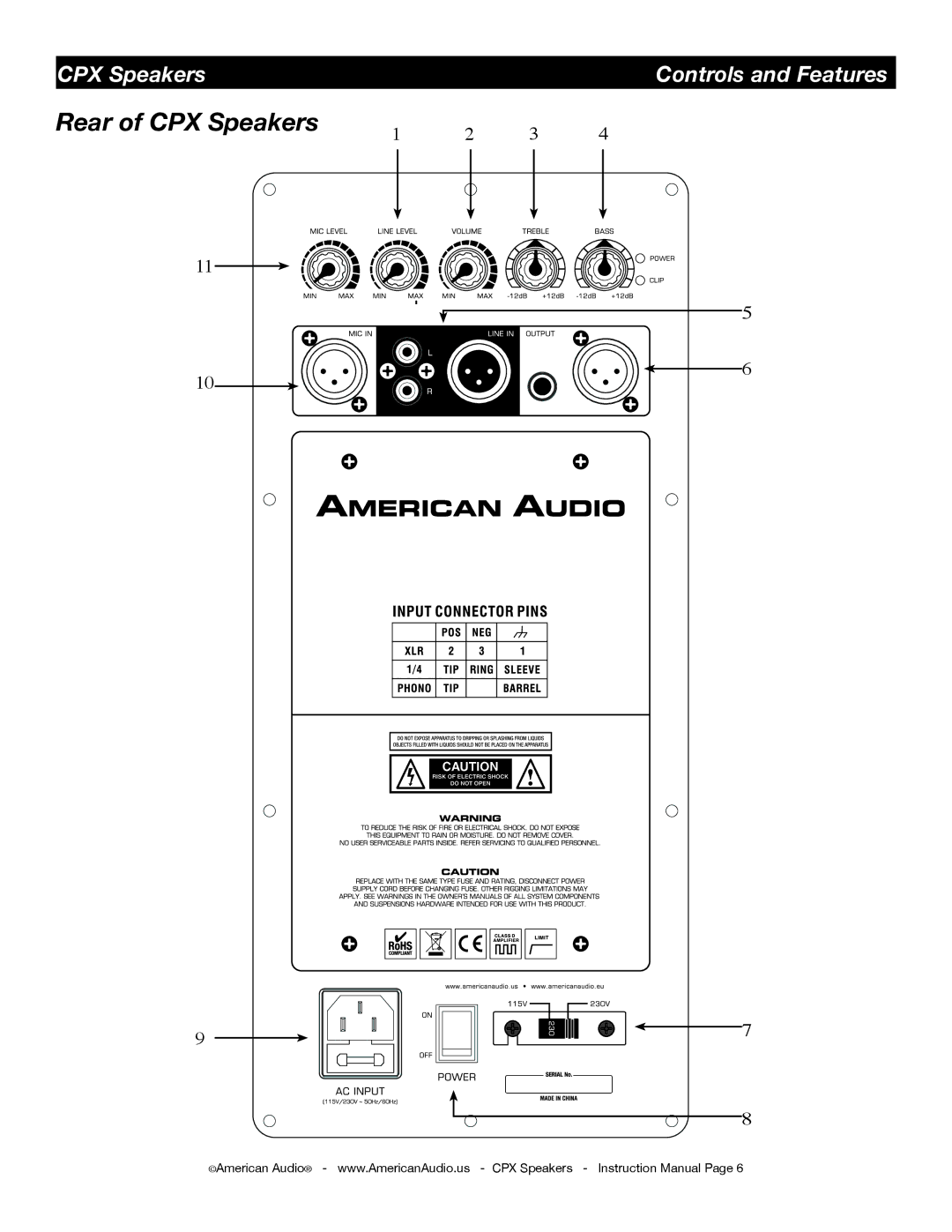 American Audio CPX 8A, CPX 15A, CPX 10A, CPX 12A manual Rear of CPX Speakers 