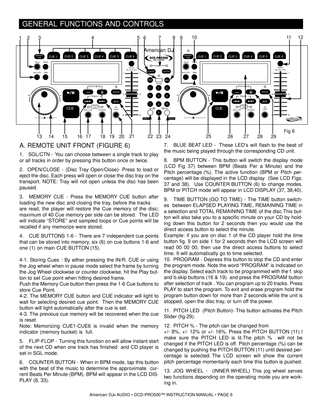 American Audio DCD-PRO500 manual General Functions and Controls, Remote Unit Front Figure 