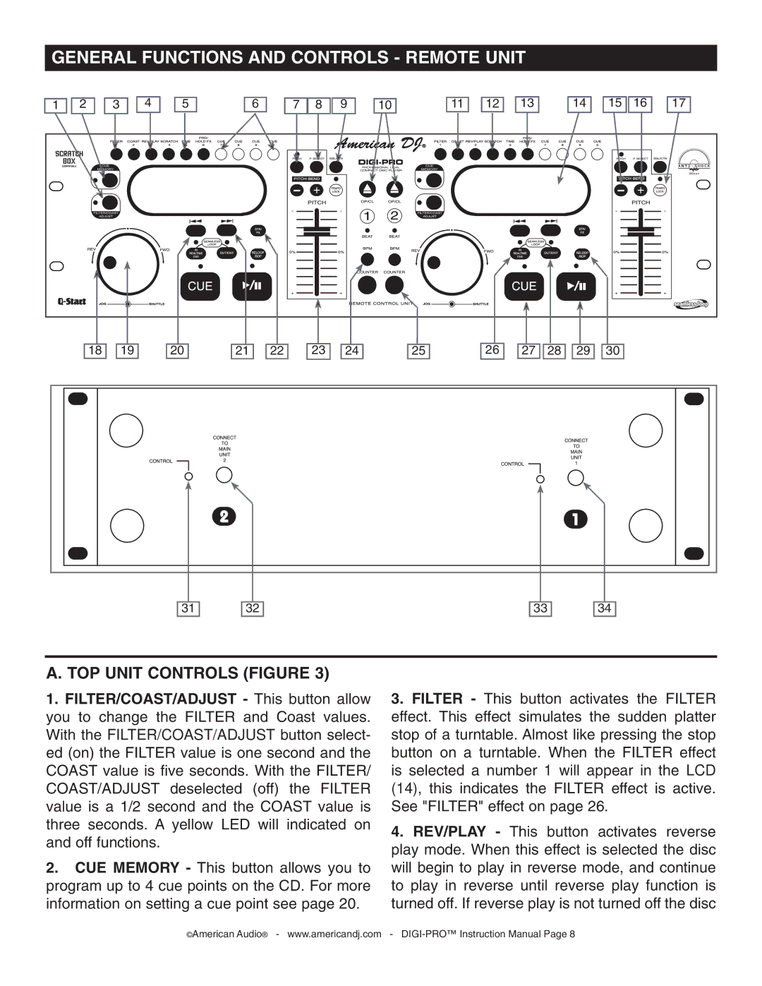 American Audio DIGI-PRO operating instructions General Functions and Controls Remote Unit, TOP Unit Controls Figure 