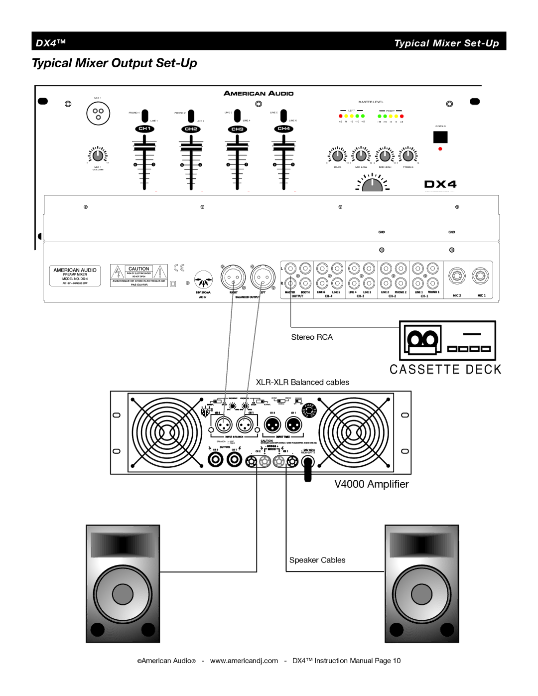 American Audio DX4 manual Cassette Deck 