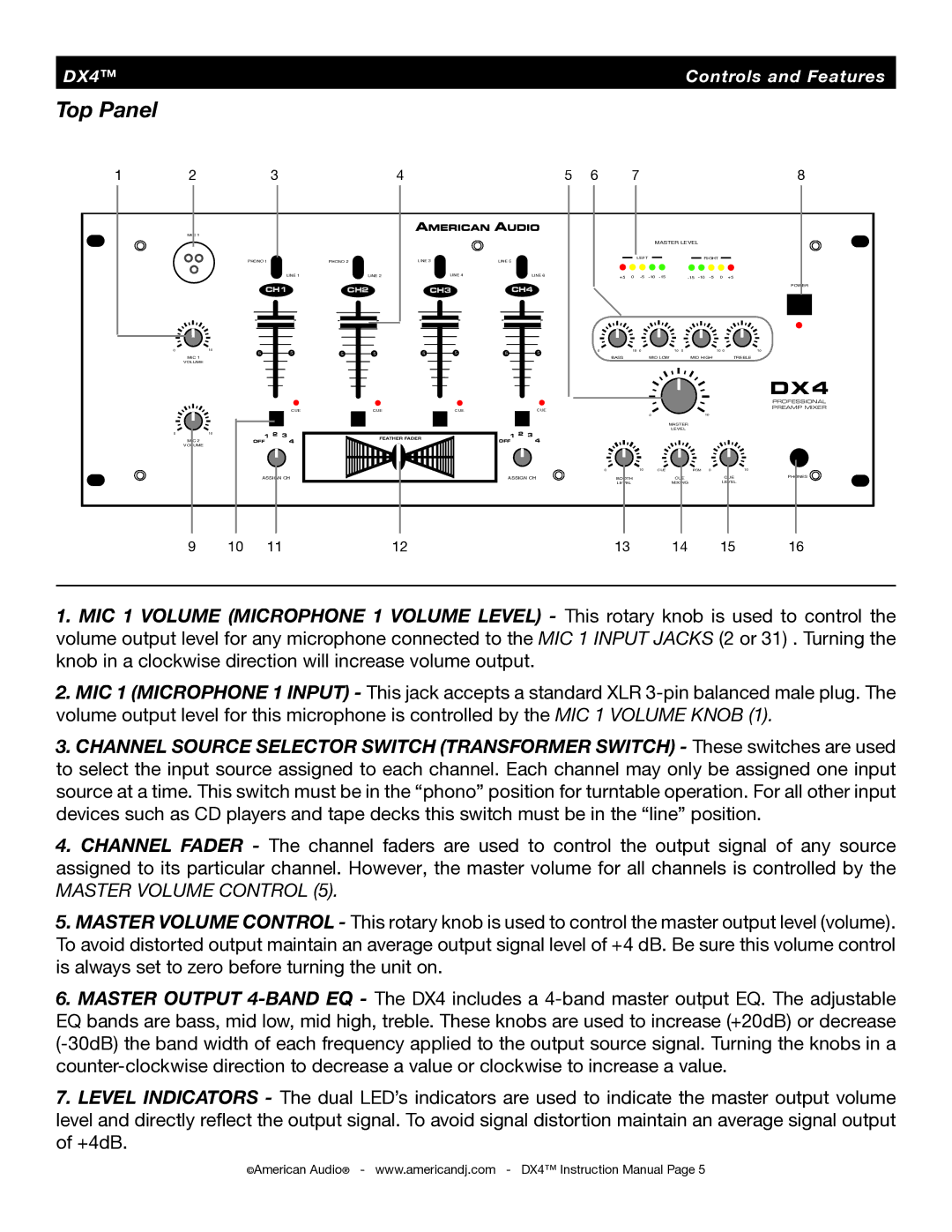 American Audio DX4 manual Top Panel 