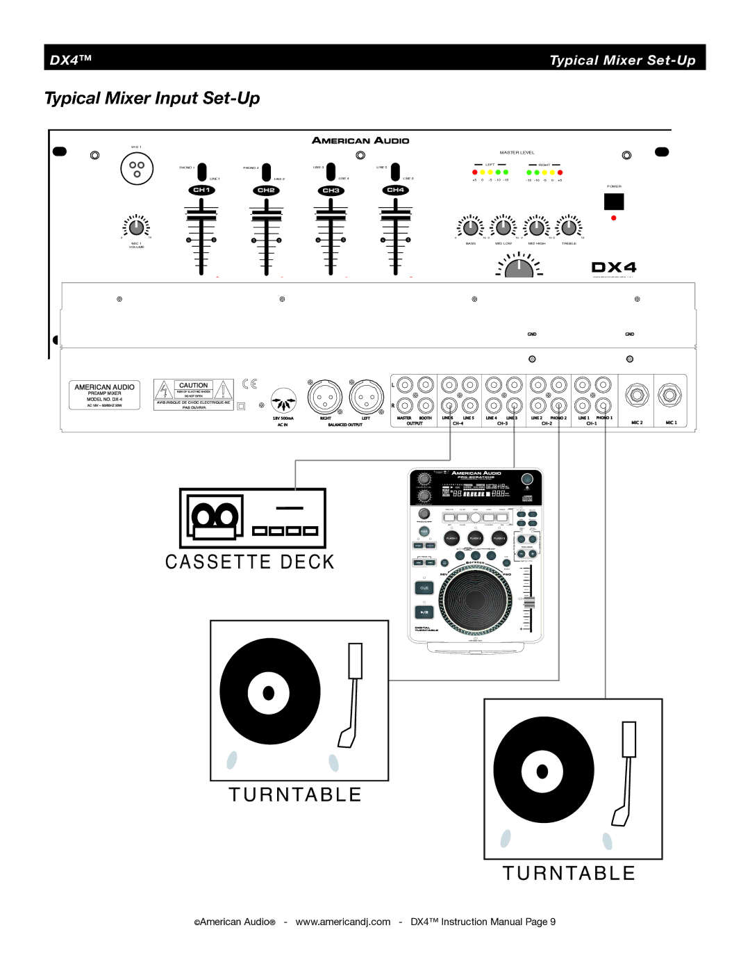 American Audio DX4 manual Cassette Deck 