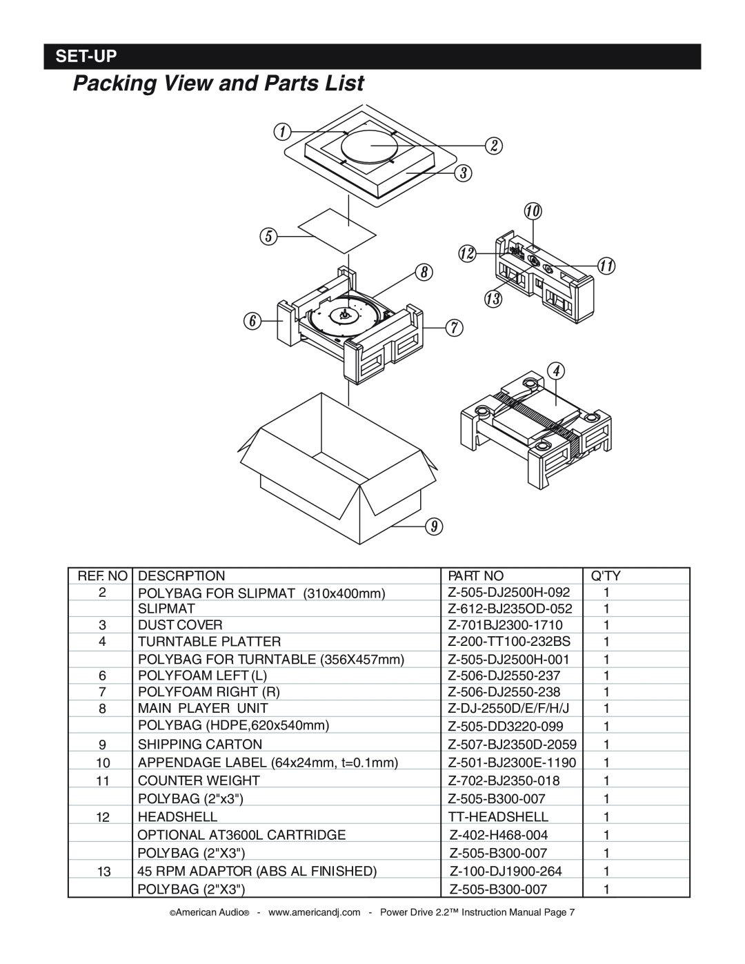 American Audio POWERDRIVE22.pdf manual Set-Up, Packing View and Parts List 