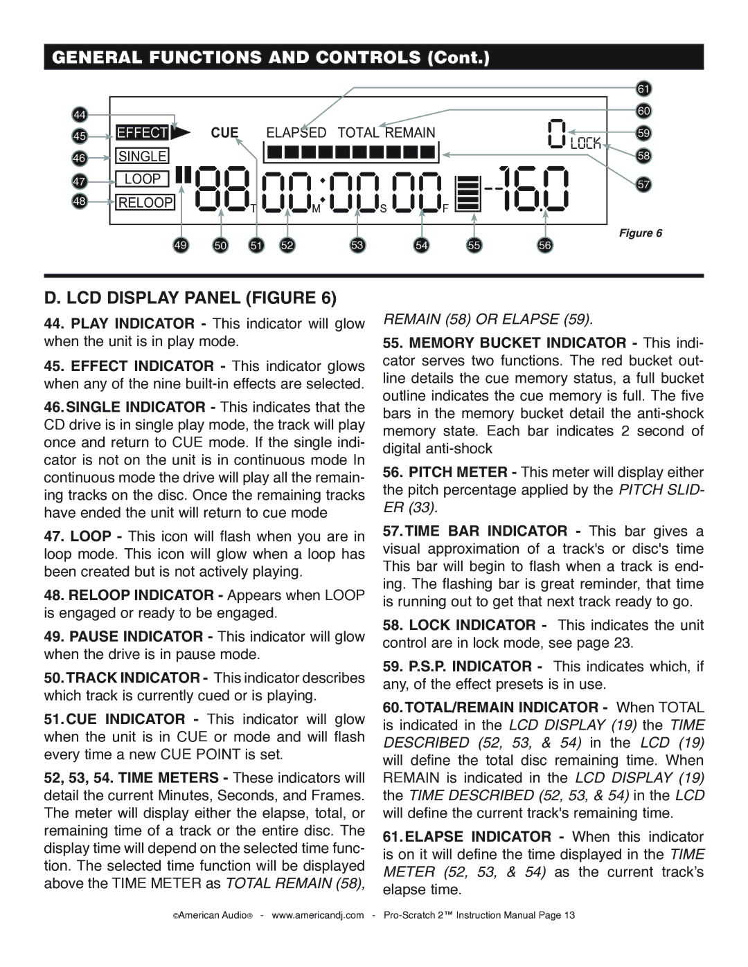 American Audio Pro-Scratch 2 manual 160 