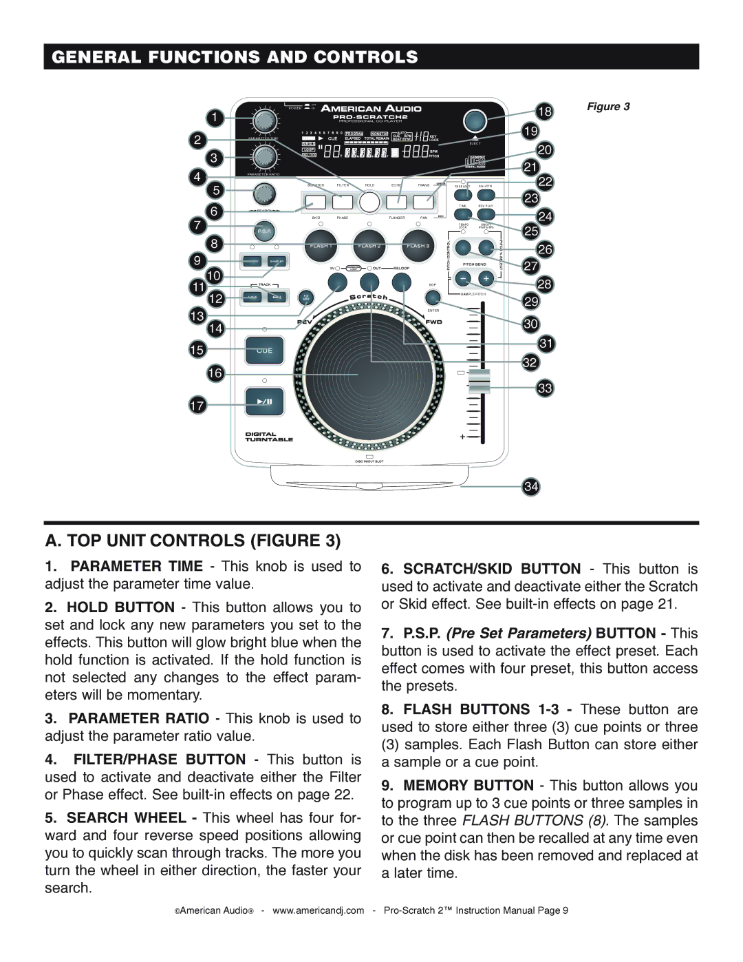 American Audio Pro-Scratch 2 manual General Functions and Controls, Cue 