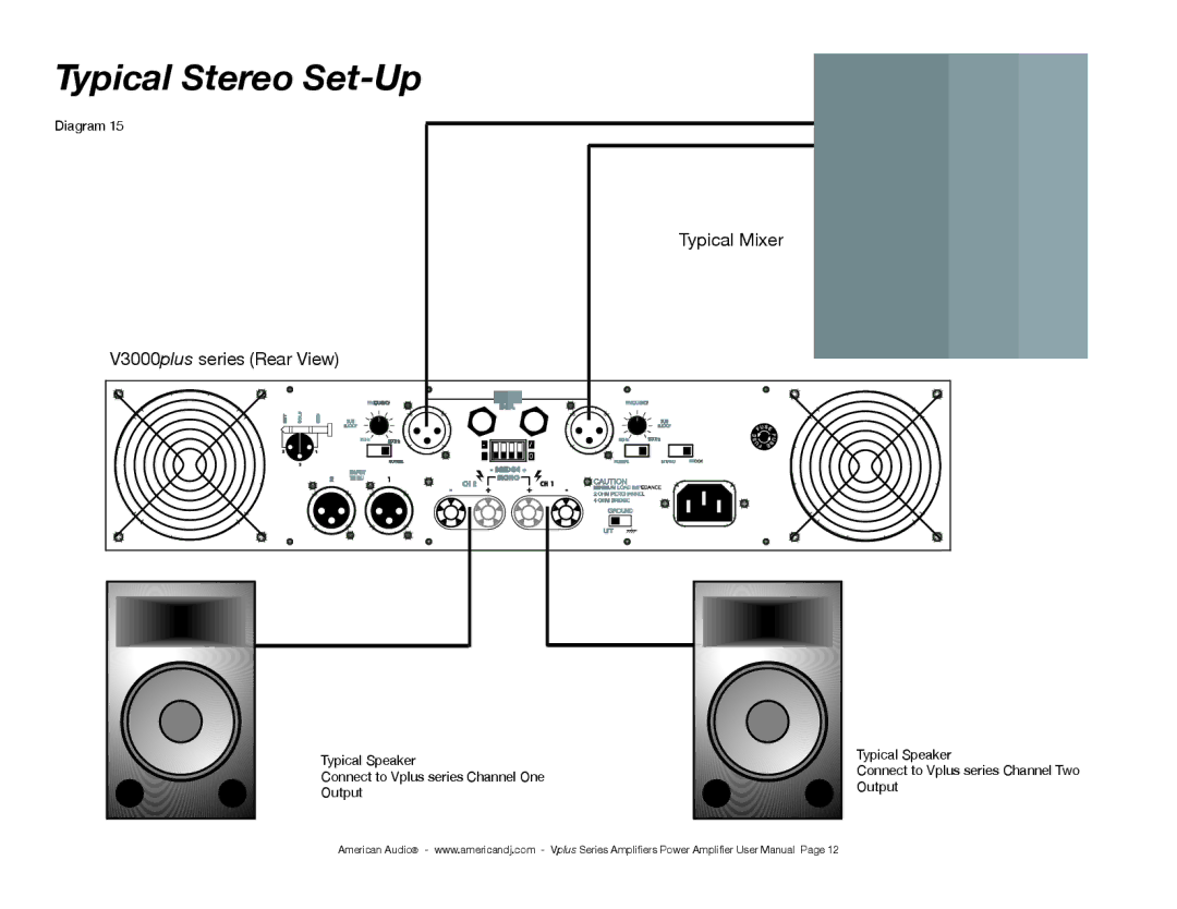 American Audio Professional Power Amplifier manual Typical Stereo Set-Up 