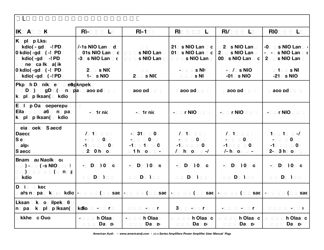 American Audio Professional Power Amplifier manual Series Amplifier Specifications 